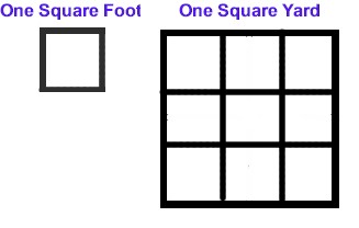 sf vs sy comparison example