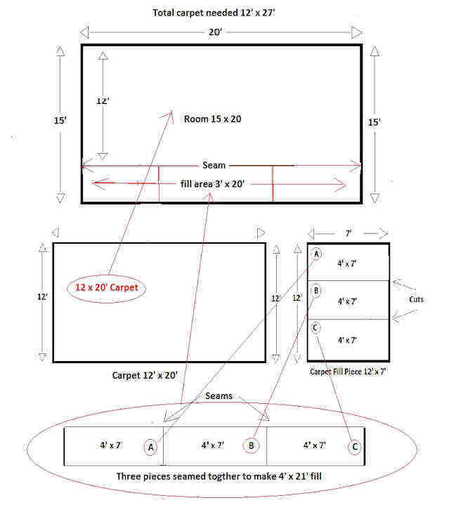 carpet seaming diagram - Carpet Professor