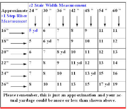 Stair yardage chart for carpet - carpetsupersite.com