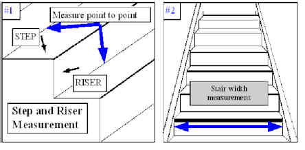 measuring stairs for carpet - carpetsupersite.com